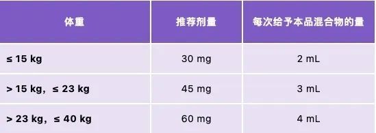 奥司他韦干混悬剂与颗粒剂、胶囊剂大不同,用一文来说清